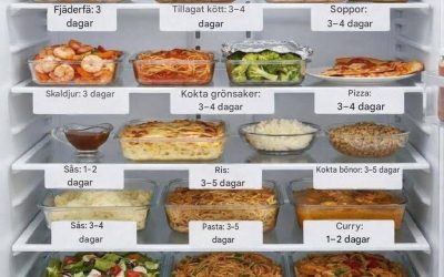 Rester i kylskåpet: när ska man slänga dem?